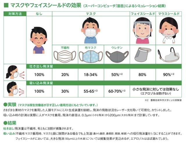 マスクのお話